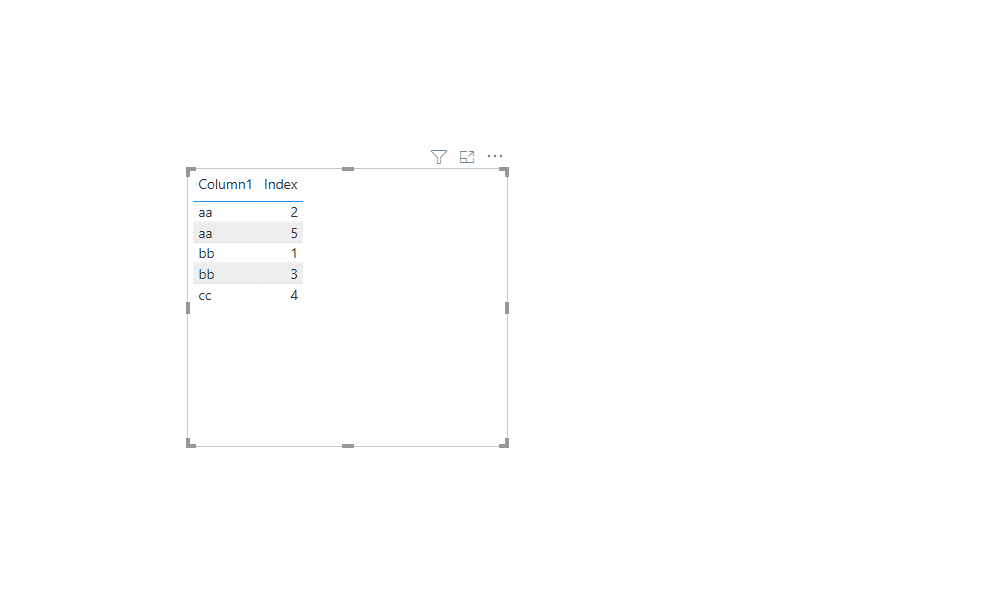 Solved: Card First and Show Items with no data - Microsoft Fabric Community