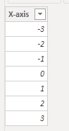 Date difference on the X axis - Microsoft Fabric Community