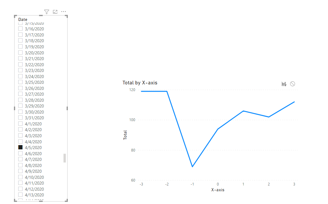 Date difference on the X axis - Microsoft Fabric Community