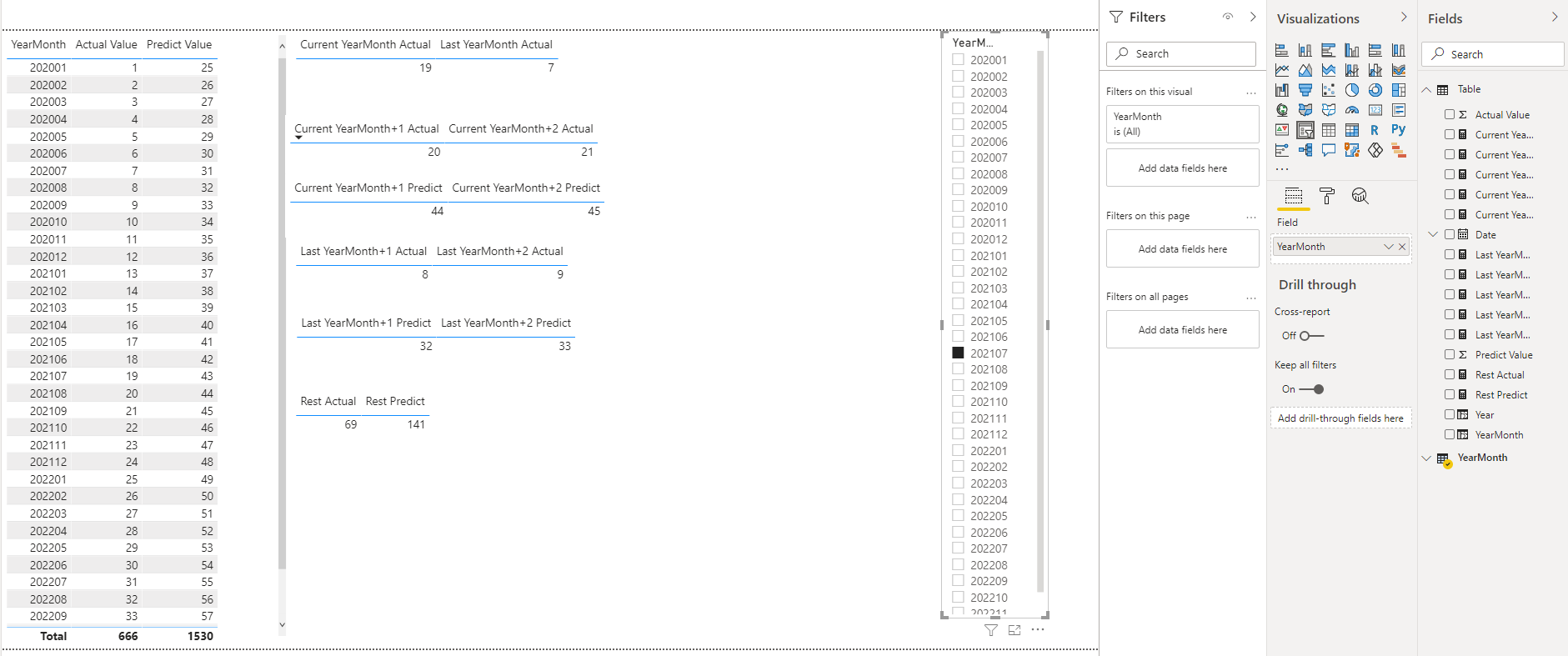 Display YOY % based on Actual Vs Predicted Values - Microsoft Fabric ...