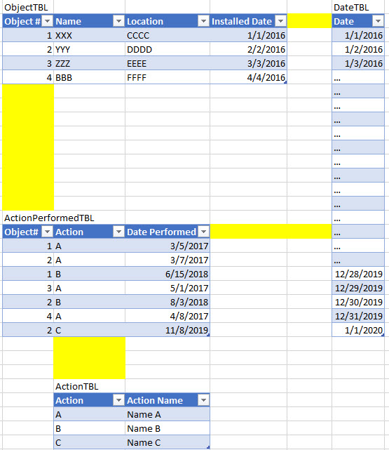 Date difference on the X axis - Microsoft Fabric Community