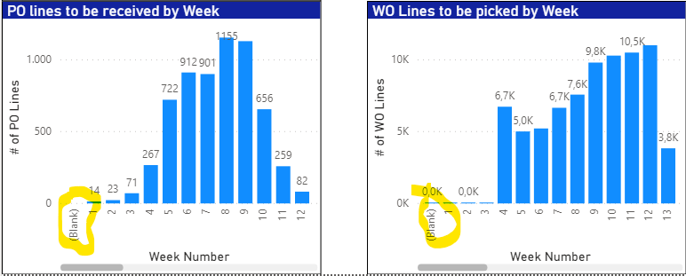 Solved: Blank on week number axis - Microsoft Fabric Community