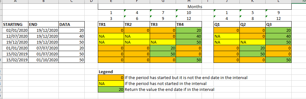 Solved: Power Query date Interval IF - Microsoft Fabric Community