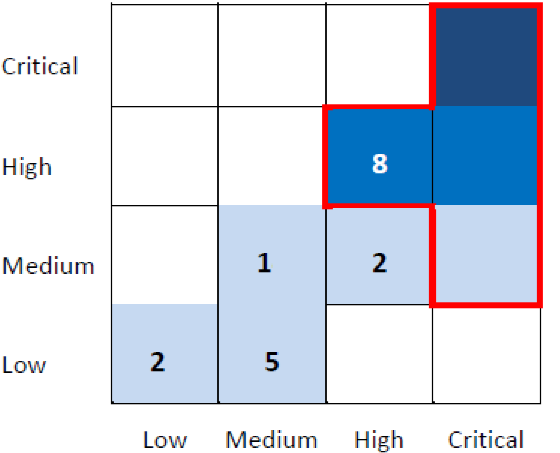 Solved: Visualization Challenge - Microsoft Fabric Community