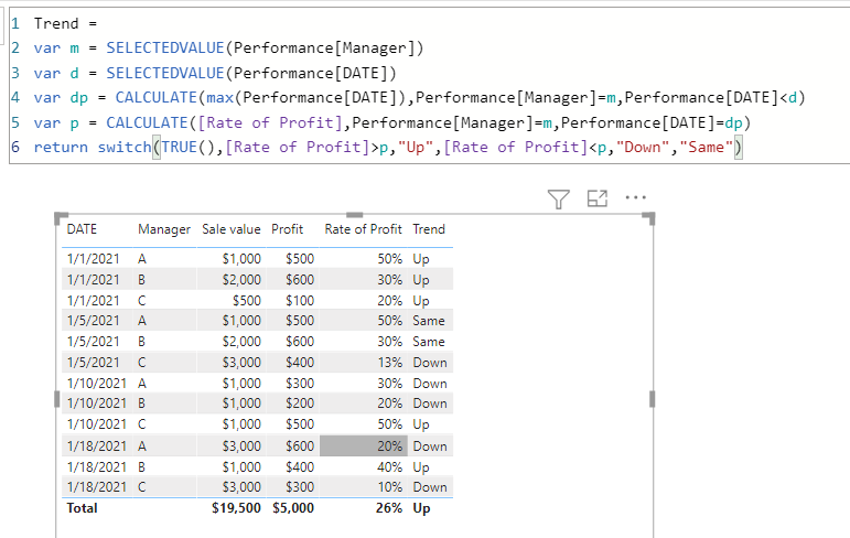 How to use measure to decide consecutive decrease - Microsoft Fabric ...