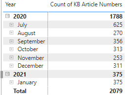 Article publication count.png