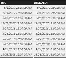 UTC to AEST examples.png