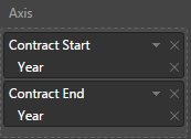 Solved: How can I show 2 axis on a column chart - Microsoft Fabric ...