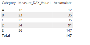 Solved: DAX get previous values from another DAX - Microsoft Fabric ...