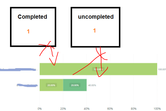 How to filter the chart - Microsoft Fabric Community