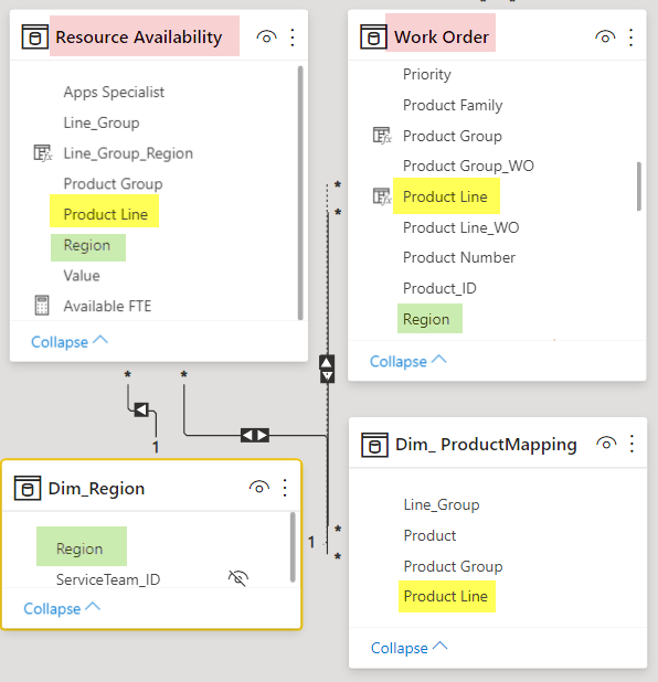 Solved: How to create a common slicer for 2 fact tables - Microsoft ...