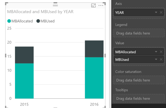 Solved: Stacked Bar Chart - Microsoft Fabric Community