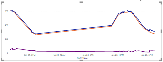 Solved: calculate values for specific time duration - Microsoft Fabric ...