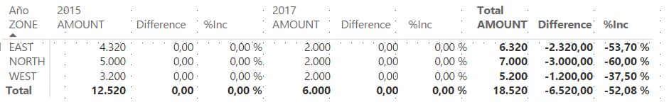 Solved: Difference between two columns or rows - Page 2 - Microsoft ...