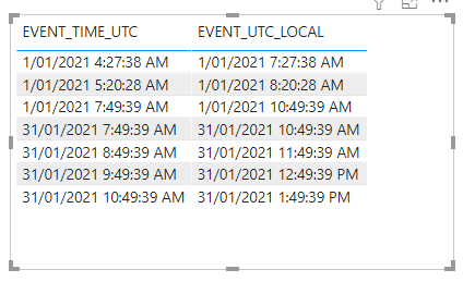 Solved: Changing time From UTC to Local Time - Microsoft Fabric Community