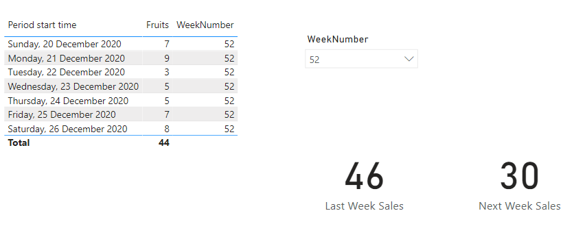 week-sales.png