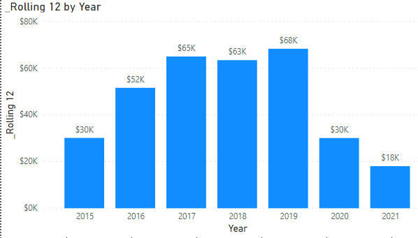 How can I get a YEARLY chart to display 12 months ... - Microsoft ...