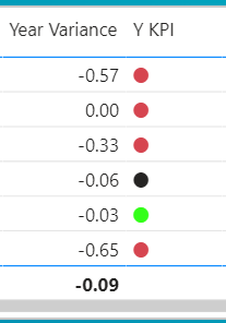 Solved: Conditional Formatting Logic in Matrix based on Va ...
