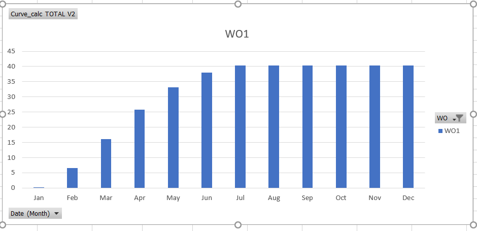 Cumulative sum of a measure & total - Microsoft Fabric Community