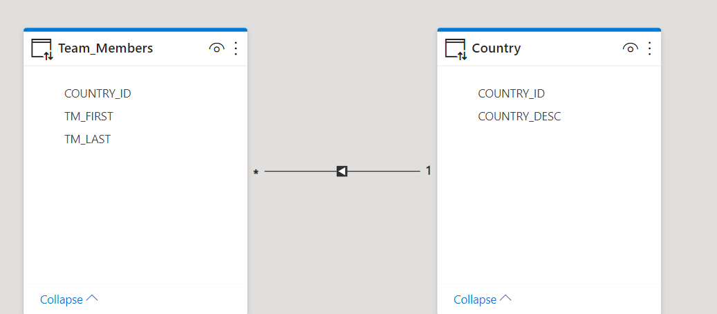 Direct Query performance Issue - Microsoft Fabric Community