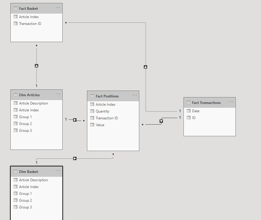 Solved: Basket Analysis - Microsoft Fabric Community