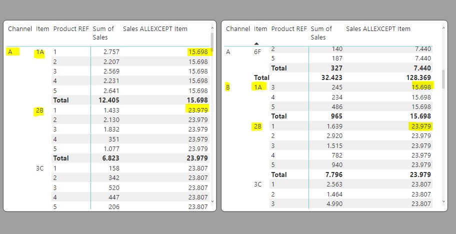 Solved: DAX Filter function unapplicable - Microsoft Fabric Community