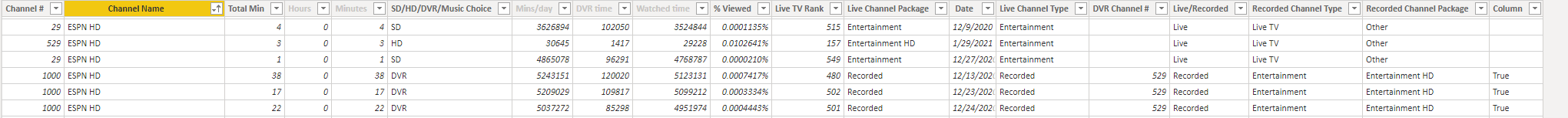 Solved: calculate sum if 2 columns match - Microsoft Fabric Community