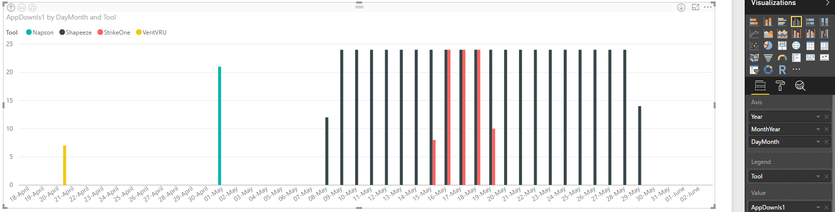 Solved: Need date sorting on bar graph - Microsoft Fabric Community