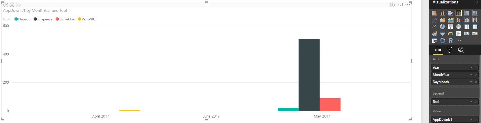 Solved: Need date sorting on bar graph - Microsoft Fabric Community