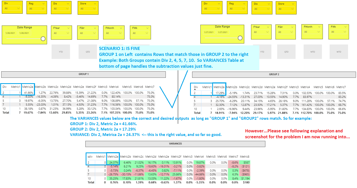 Variance Calculation Between Different Matrix Visu... - Microsoft ...