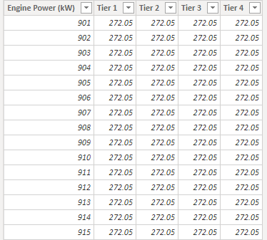 Solved: Calculating a Column based on multiple criteria - Microsoft ...