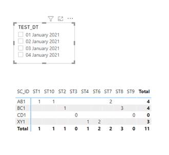 Dynamic Calculation on date slicer - Microsoft Fabric Community
