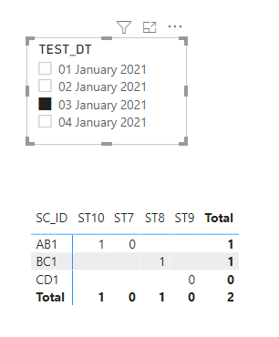 Dynamic Calculation on date slicer - Microsoft Fabric Community