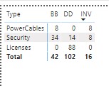 Solved: Matrix: Sorting by columns - Microsoft Fabric Community