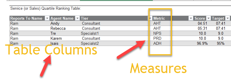 Solved: Multiple Measures need to show a table visual - Microsoft ...