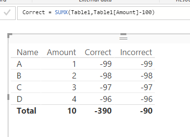 Solved: Measure doesn't add up - Microsoft Fabric Community