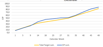 Target Chart.png