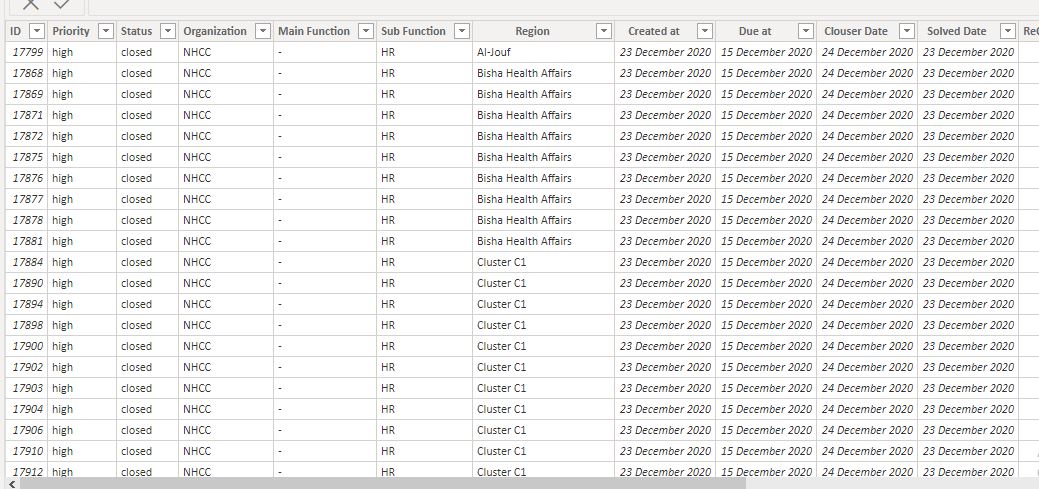 Solved: Multiple dates - Microsoft Fabric Community