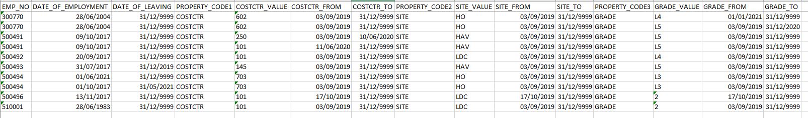 Headcount by Function Query - Microsoft Fabric Community