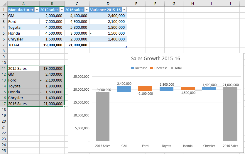 Waterfall variation by sales type - Microsoft Fabric Community