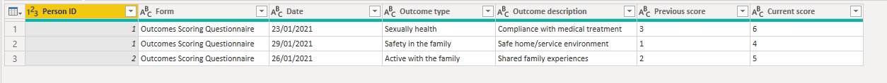 Solved: Please help with transforming a table - Microsoft Fabric Community