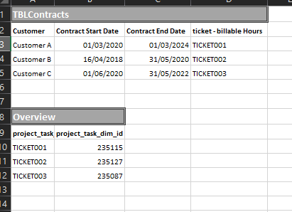 Solved: Dax to a cumulative sum - Microsoft Fabric Community