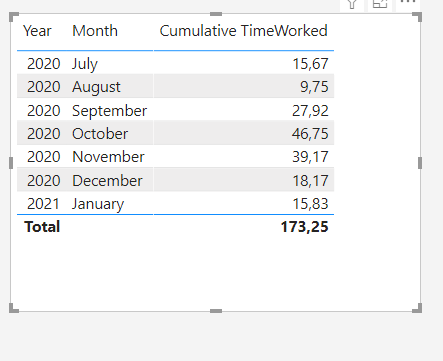 Solved: Dax to a cumulative sum - Microsoft Fabric Community