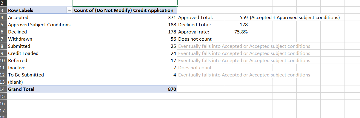 Solved: Calculating Approval Percentage - Microsoft Fabric Community