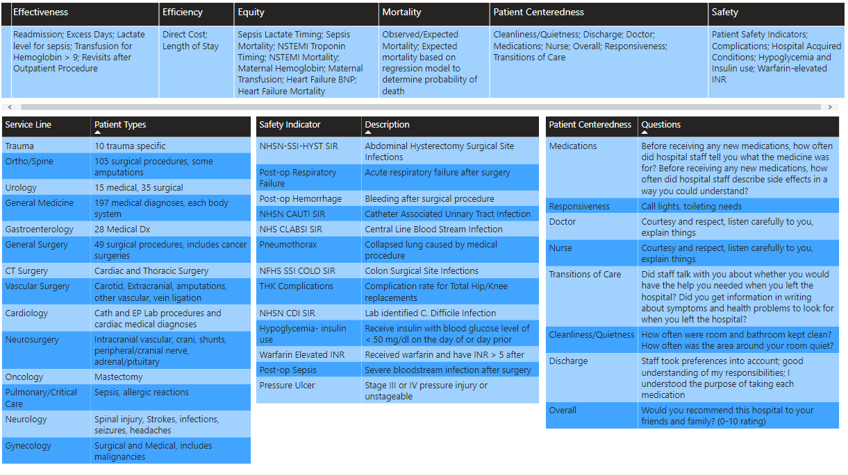 Solved: Adding a table or matrix visualization that is jus ...
