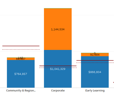 Solved: Stacked Bar chart with Dynamic Target - Microsoft Fabric Community