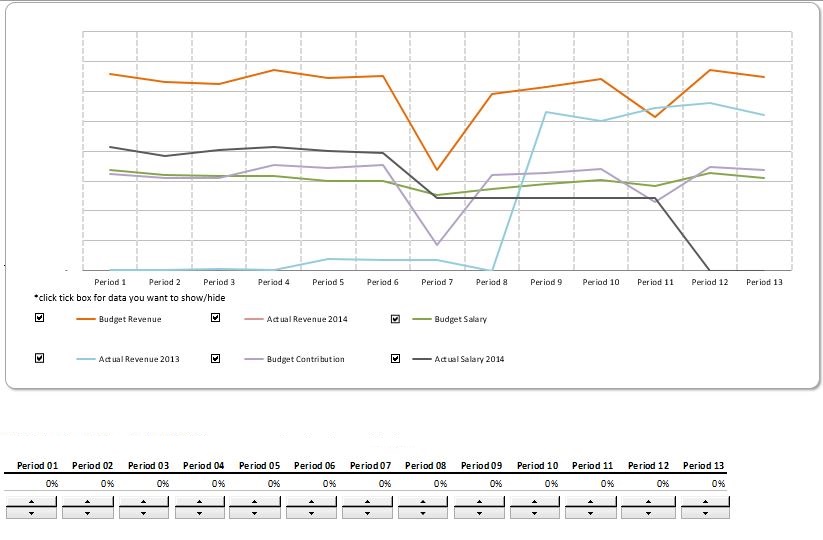 Dynamic Charts - Microsoft Fabric Community