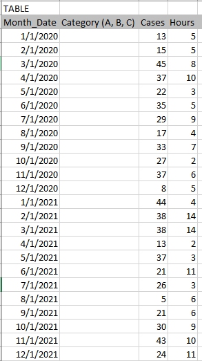 Solved: Help with Showing Current Year and Prior Year with ...
