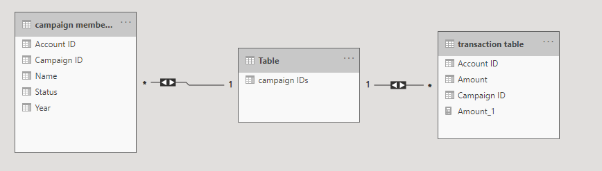 Solved: Adding a Slicer to Many to Many Table - Microsoft Fabric Community
