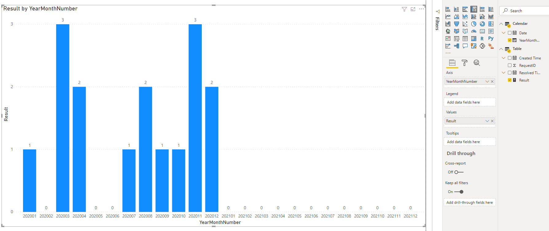 Solved: Count open tickets per month end. - Microsoft Fabric Community